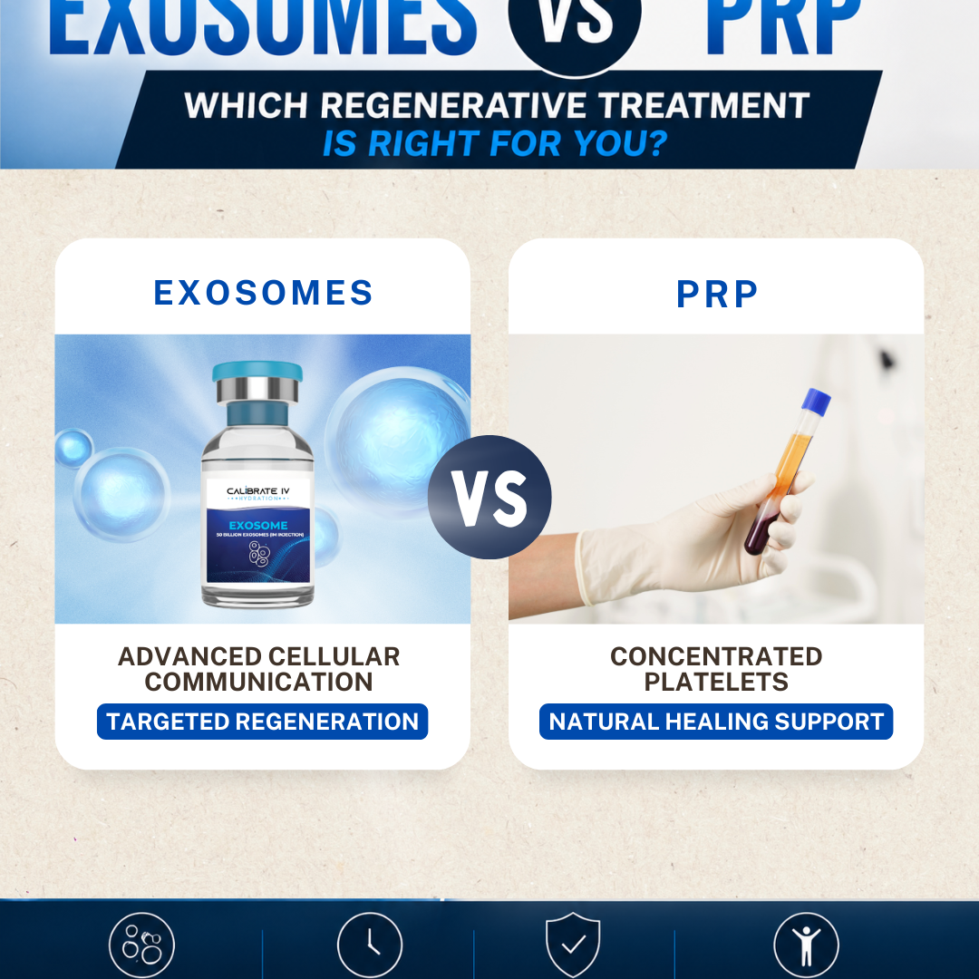 Exosomes vs PRP: Which Regenerative Treatment Is Right for You?