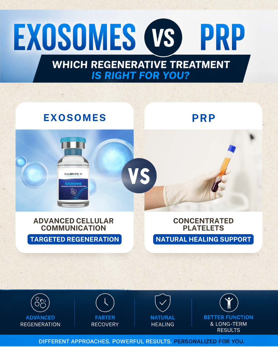 Exosomes vs PRP: Which Regenerative Treatment Is Right for You?