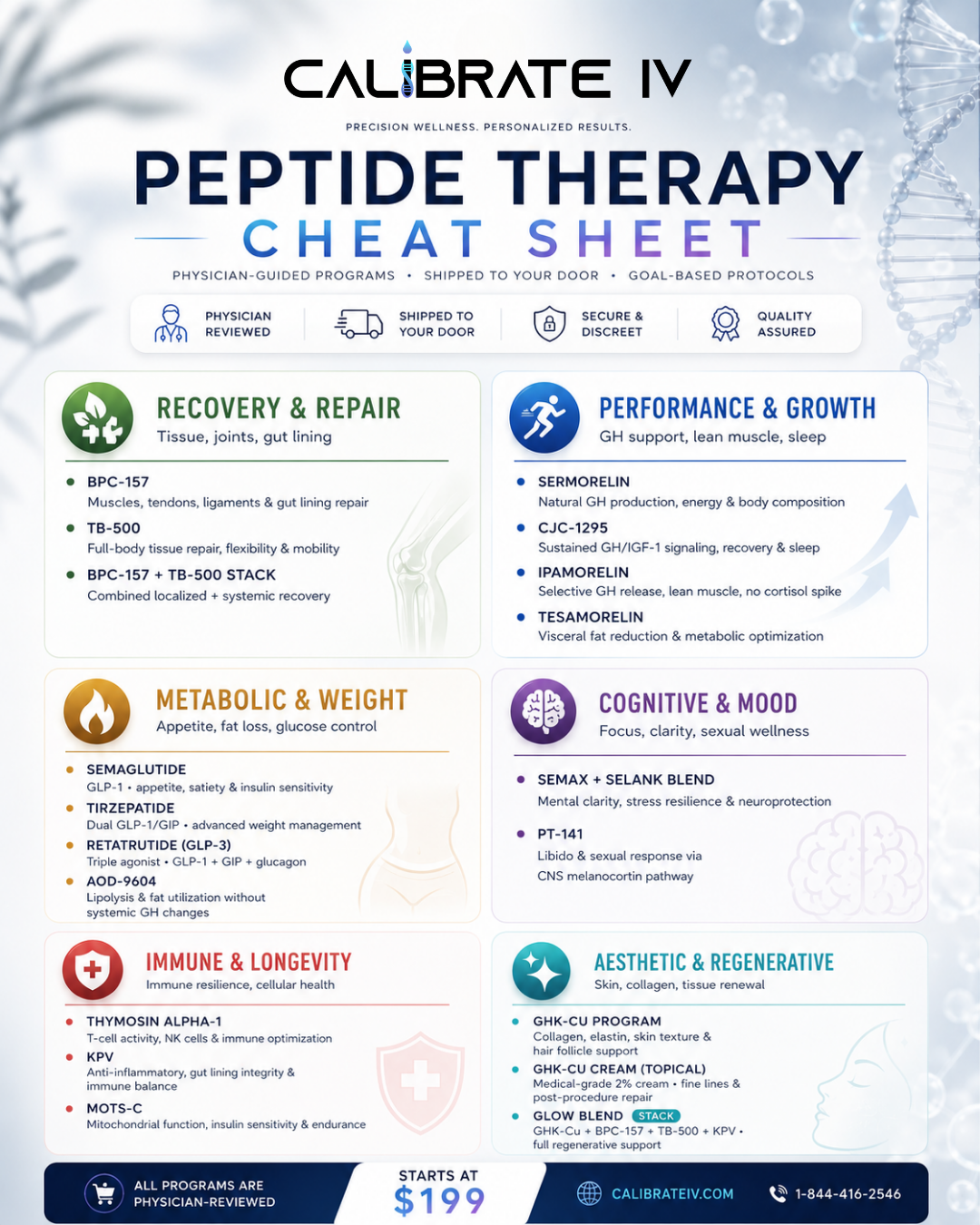 How to Inject Semaglutide: A Step-by-Step Guide – Calibrate IV