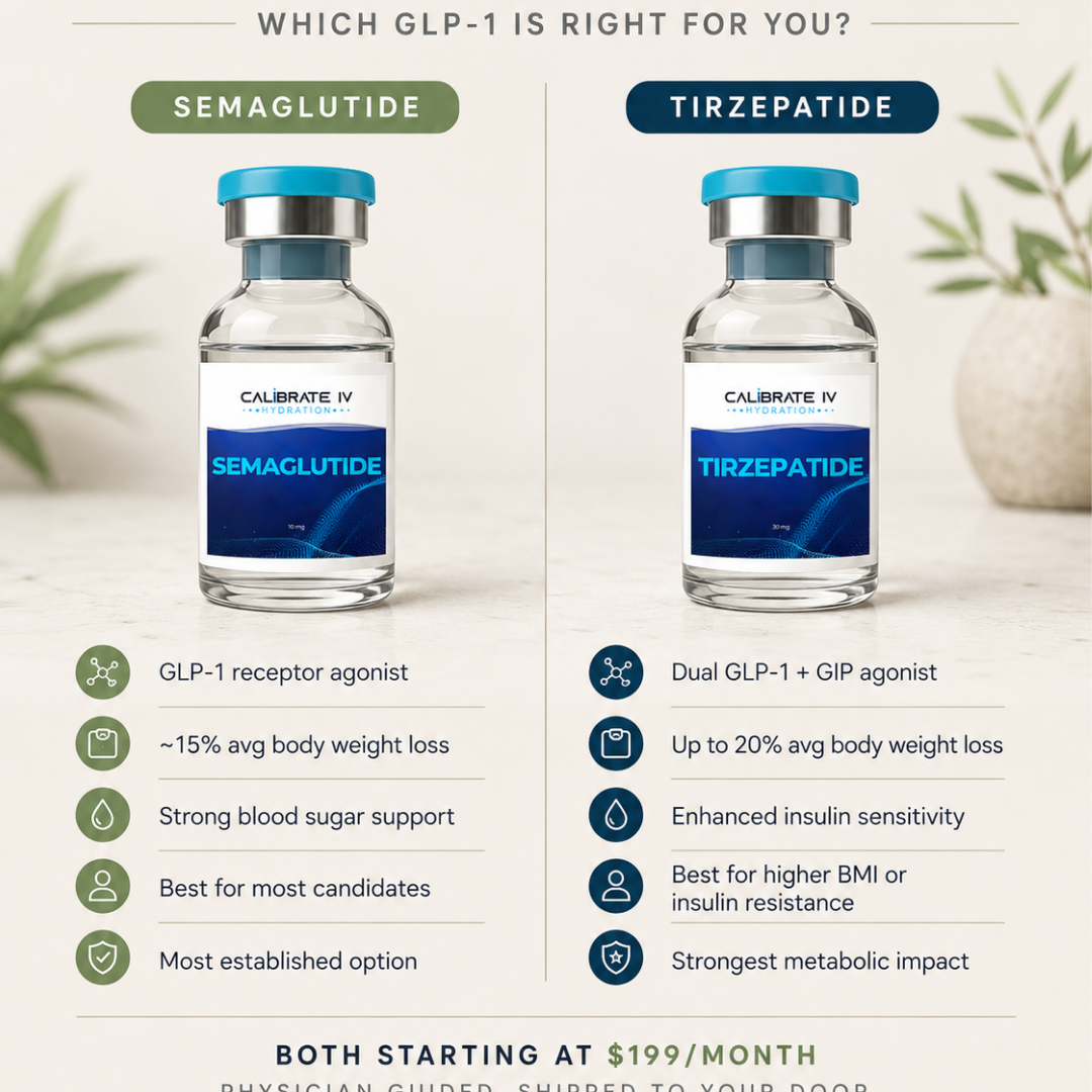 Semaglutide vs Tirzepatide: Which GLP-1 Is Right for You?