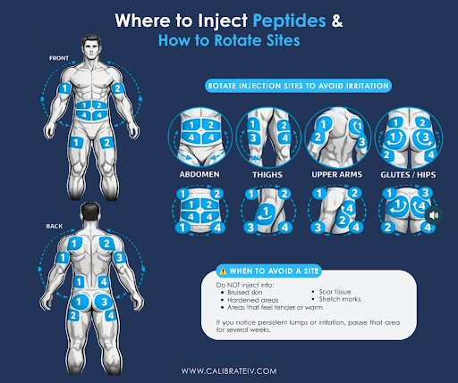 Where to Inject Peptides & How to Rotate Sites