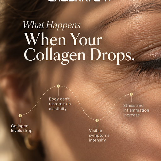 What Happens When Your Collagen Drops (And What Actually Helps)